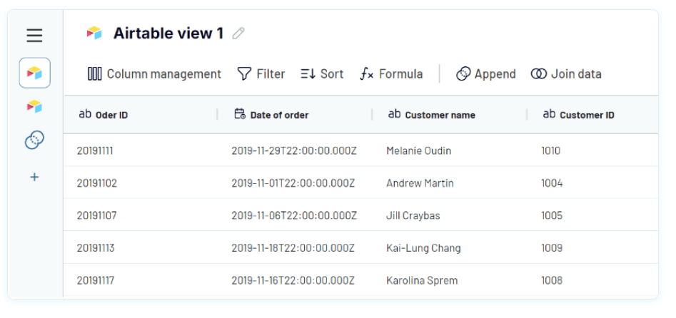 3 organize and transform data