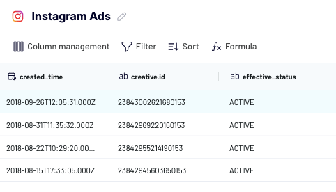 3 Ads transformation