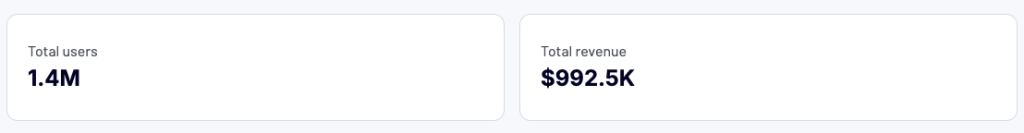 4 scorecards data viz examples