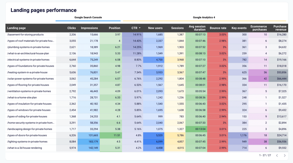 4.2 landing page performance dashboard