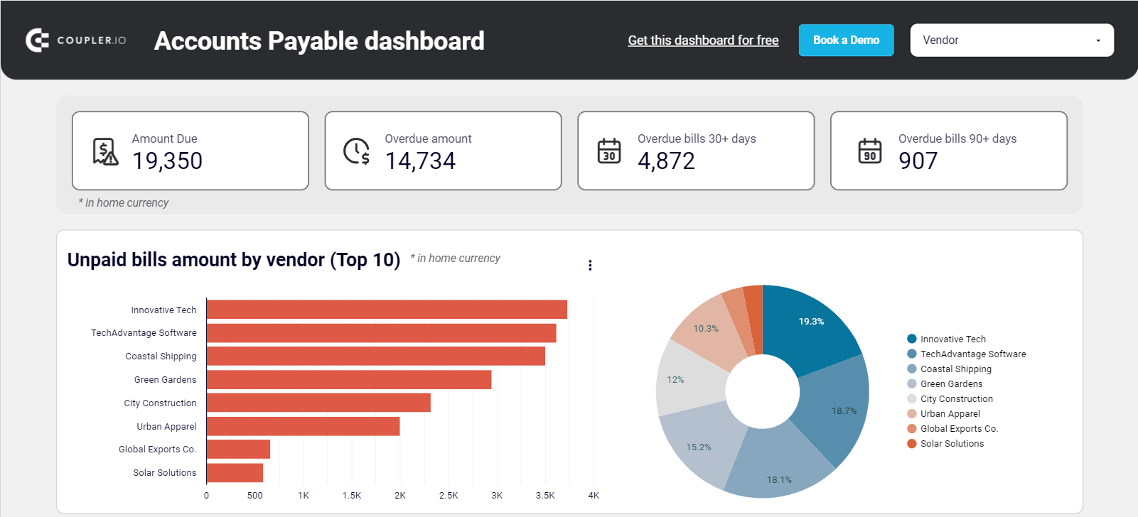 5 payable dashboard