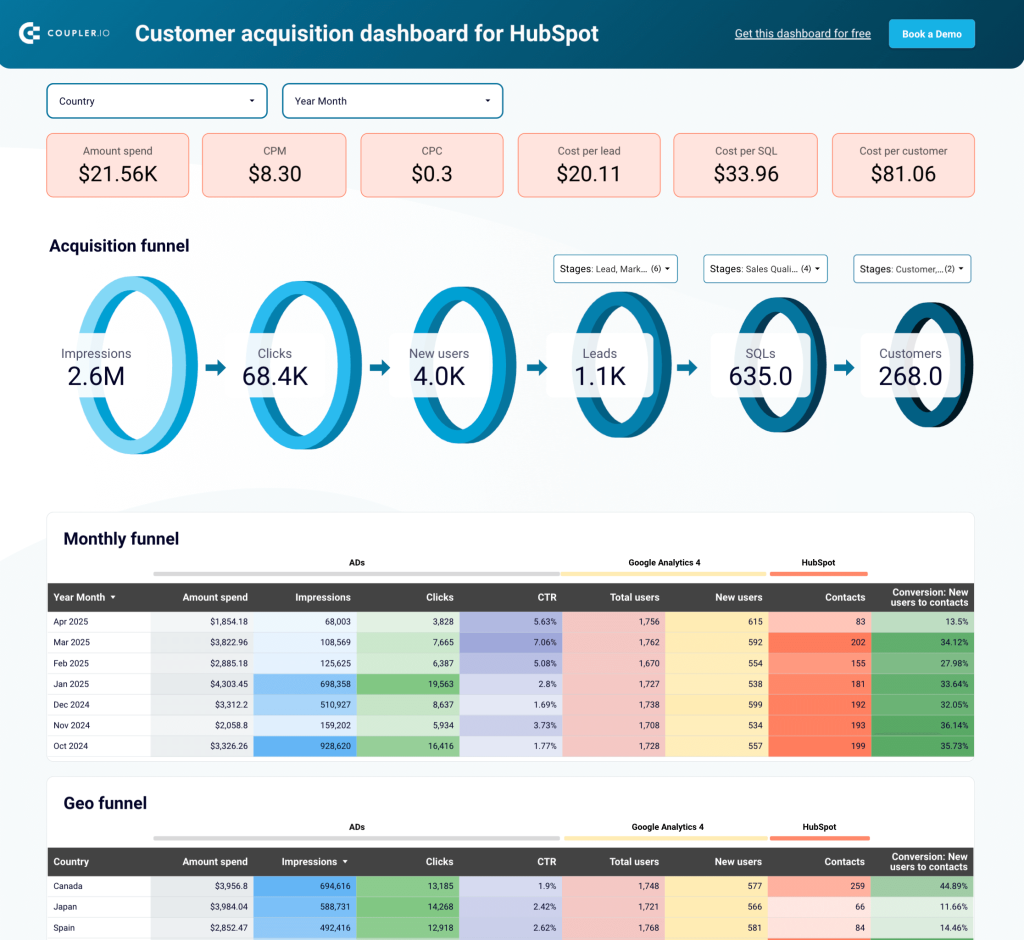 5.1 cust acquistion dashboard
