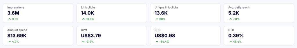 7 key takeaways data viz examples