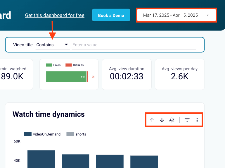 8 interactivity data viz examples