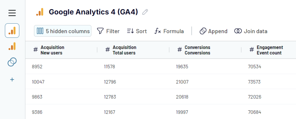 Figure 5.1.2. Transform data