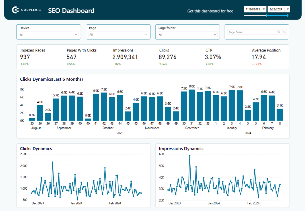 Figure 8.1. SEO Dashboard