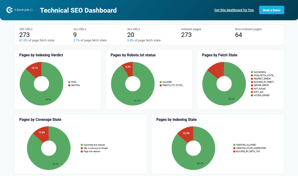 Figure 8.3. Technical SEO Dashboard