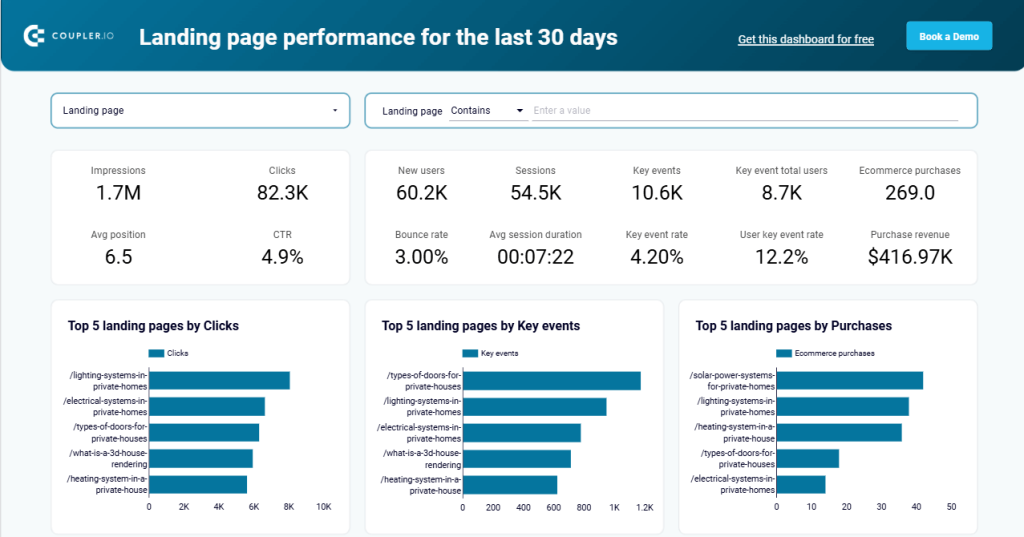 Figure 8.4. Landing page performance dashboard