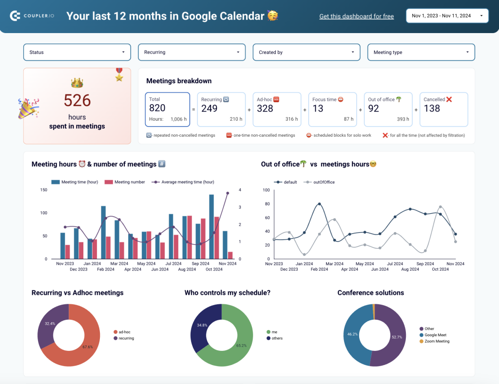 Your last 12 months in Google Calendar