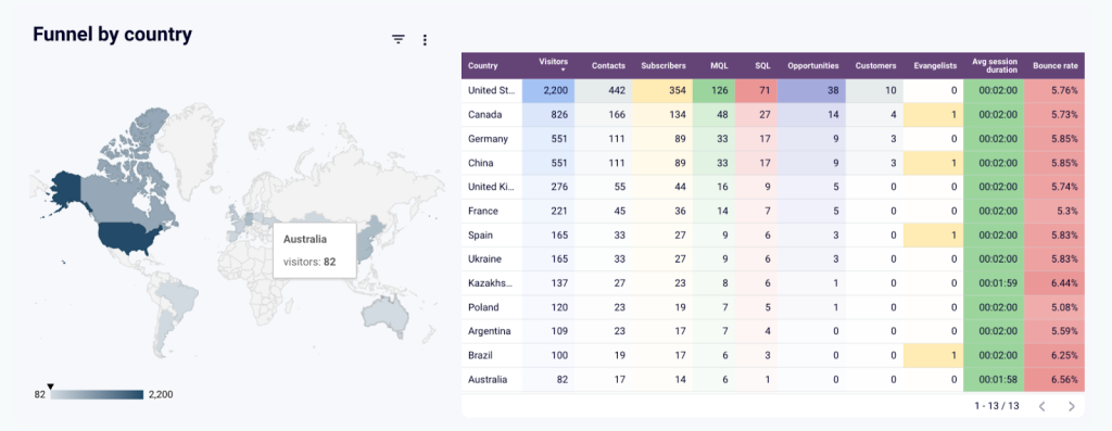 HubSpot marketing performance dashboard - funnel by country