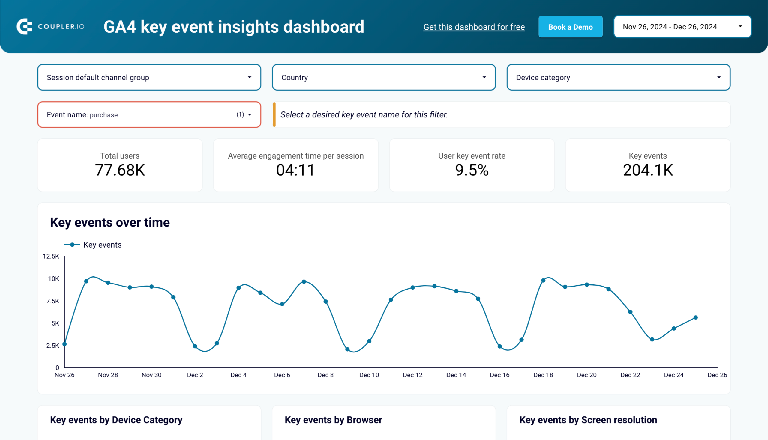key event insights dashboard