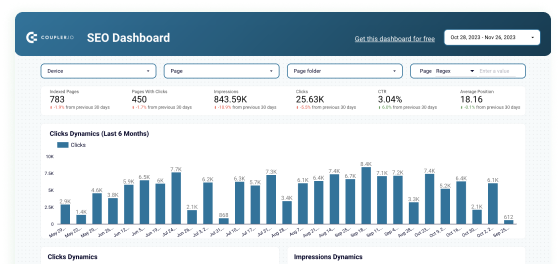 seo dashboard for gsc