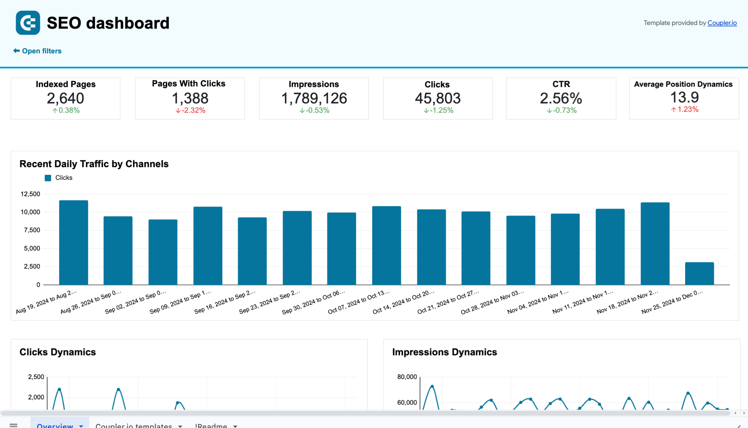 seo dashboard spreadsheets