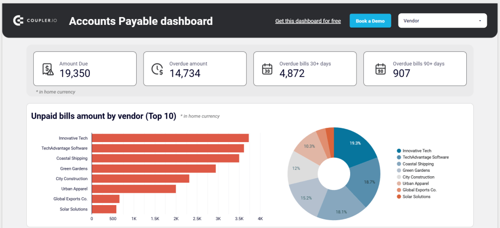 Accounts payable dashboard for Xero in Looker Studio