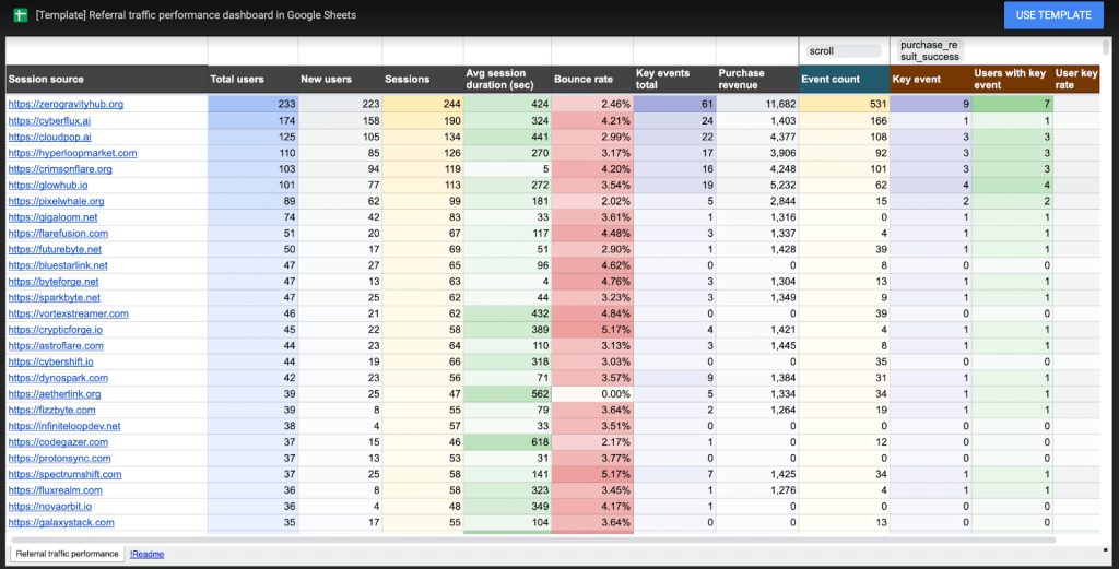 1 ga4 dashboard in google sheets