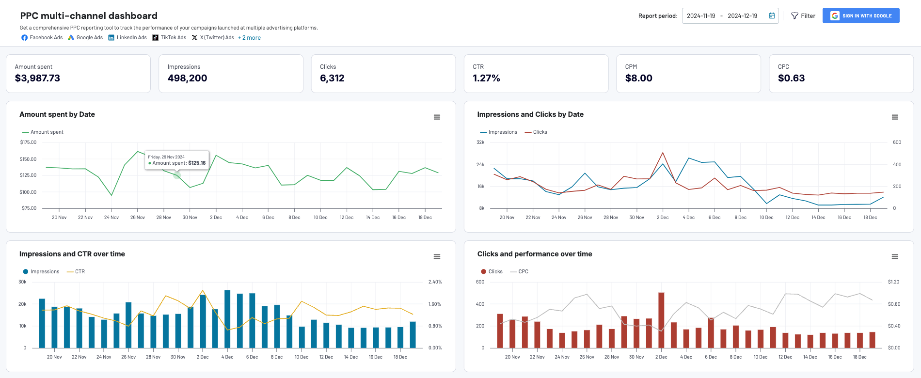 1 ppc marketing dashboard coupler