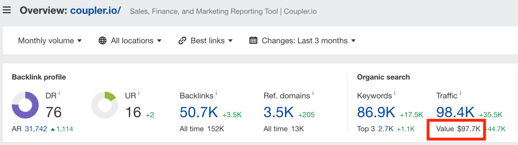 ppc vs seo value