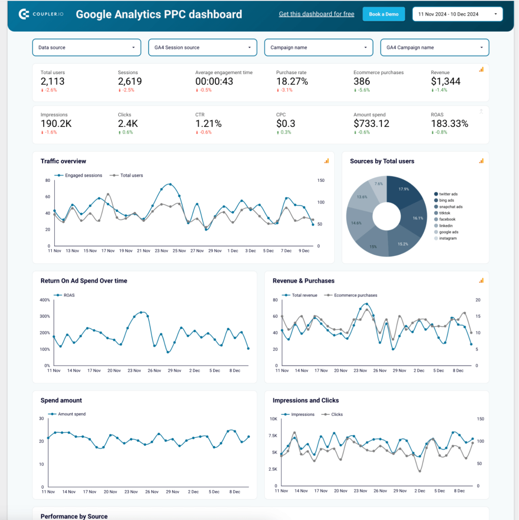google analytics ppc dashboard template coupler
