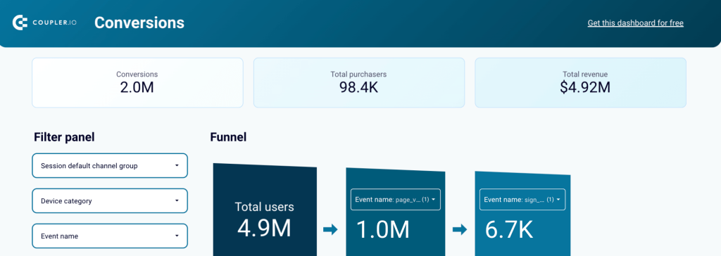 GA4 dashboard template for web analytics conversions
