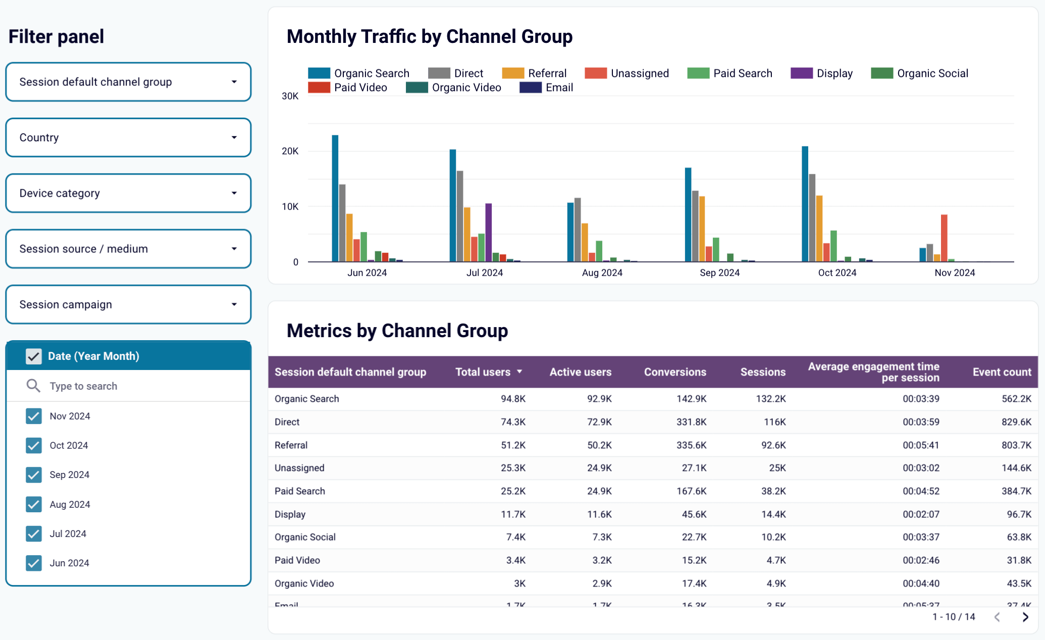 Acquisition analysis