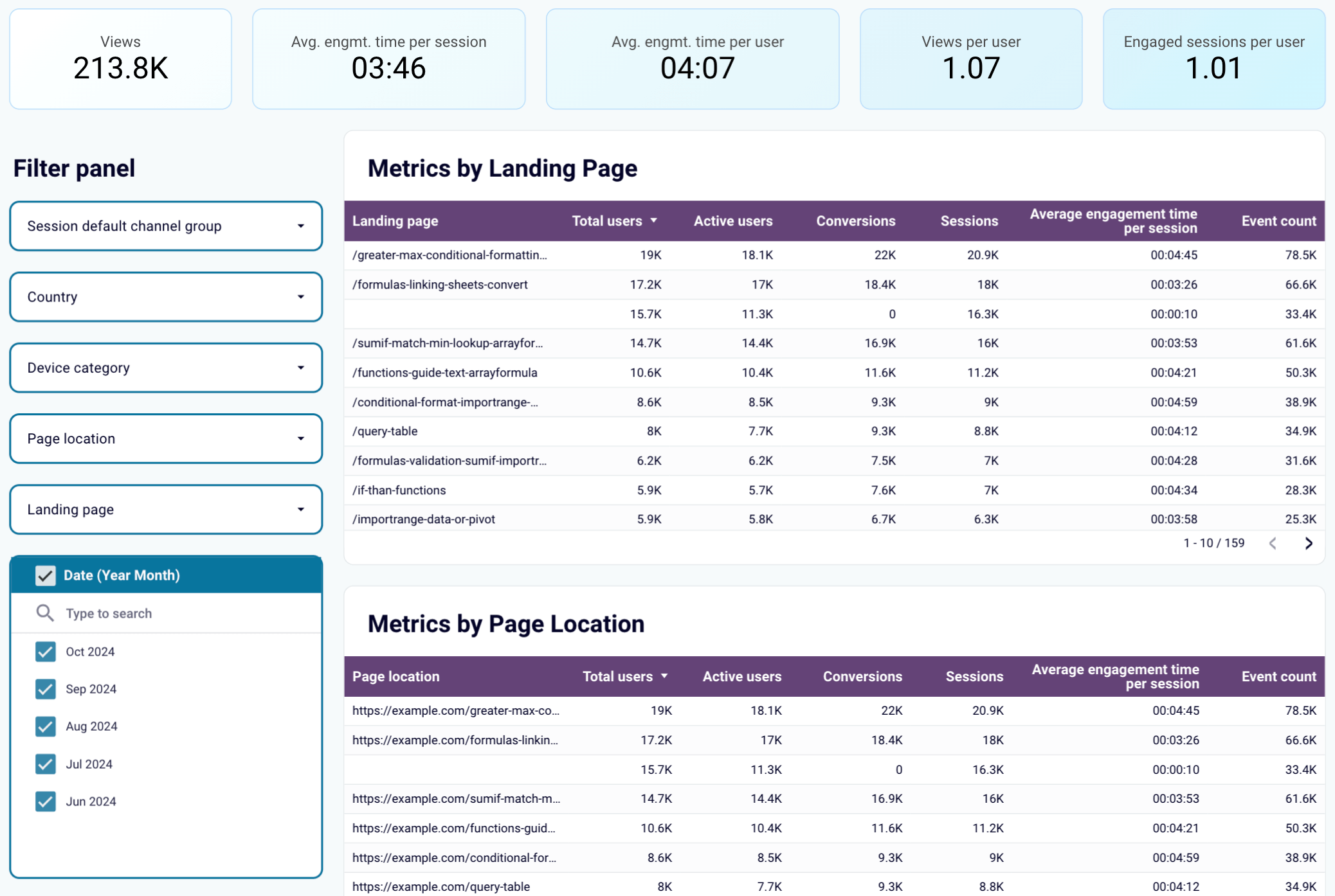 Behavioral analytics