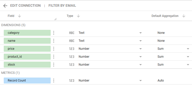 12 the loaded data