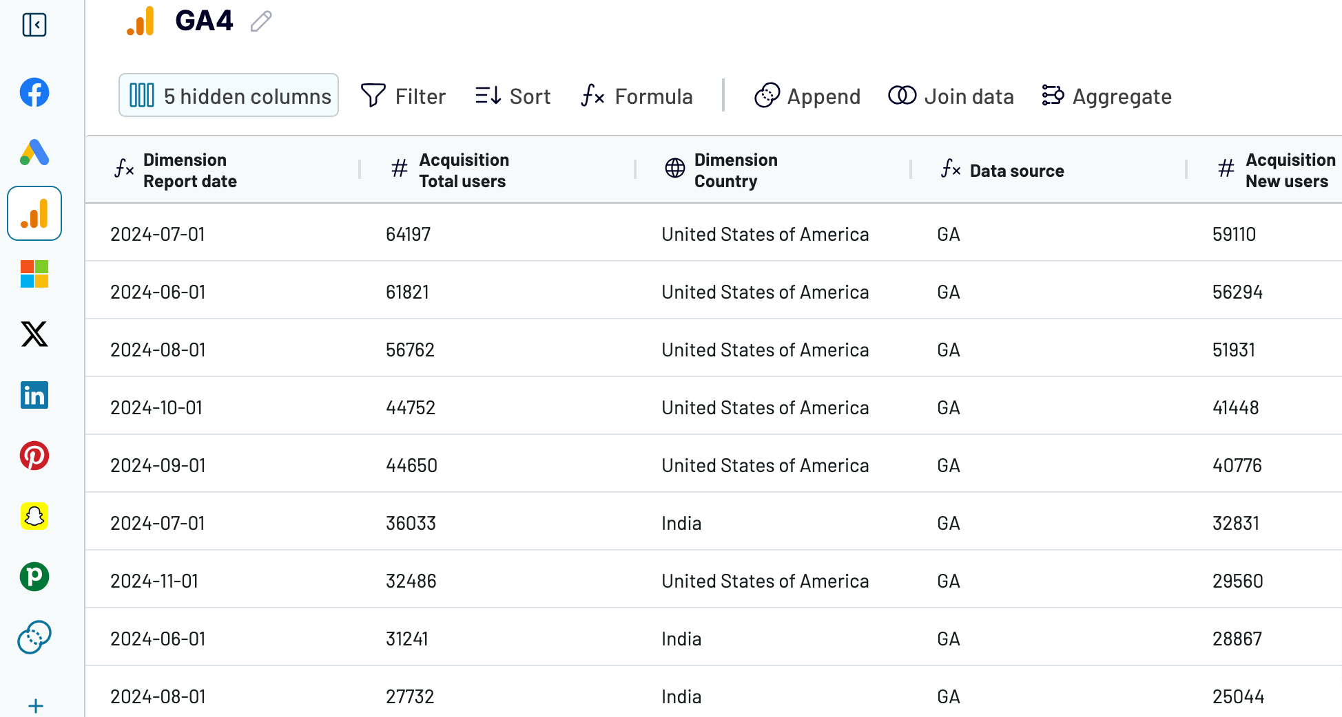 Coupler.io multichannel report example