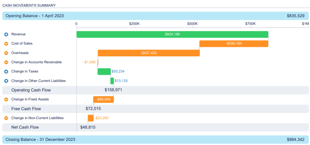 13 cash flow analysis