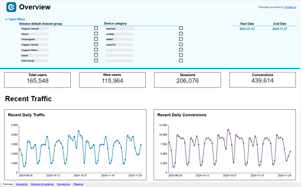 13.web analytics dashboard template