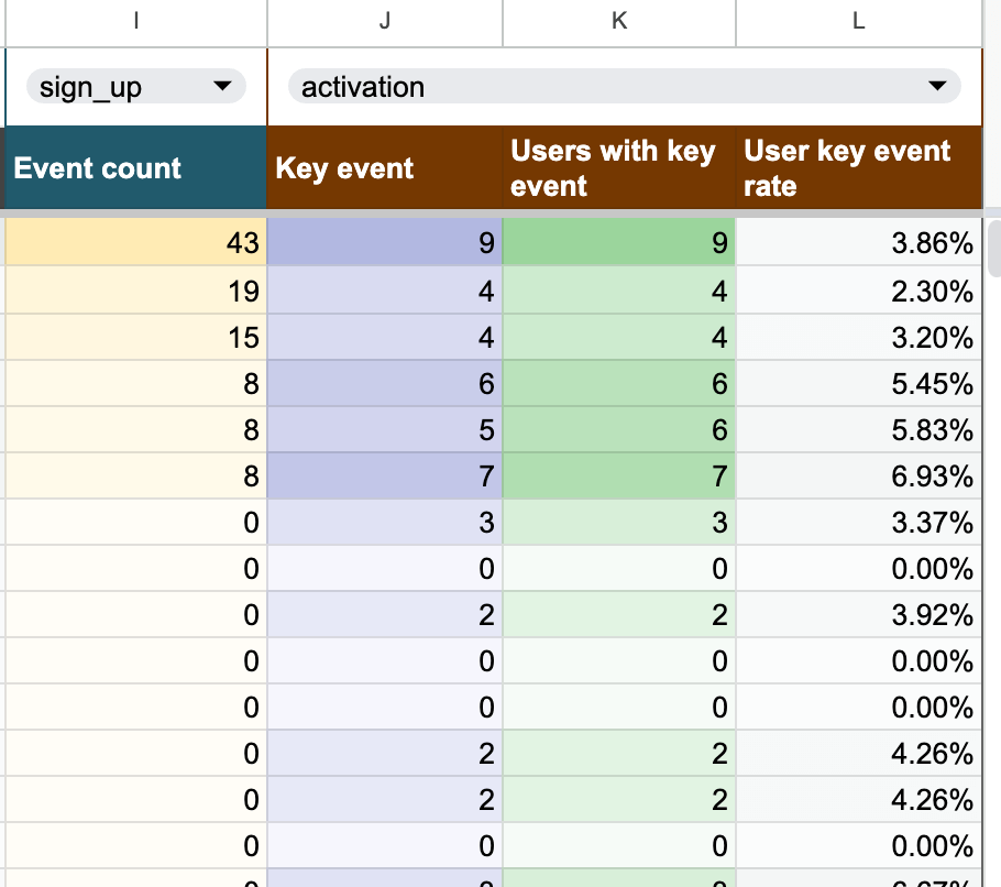 14 events stats