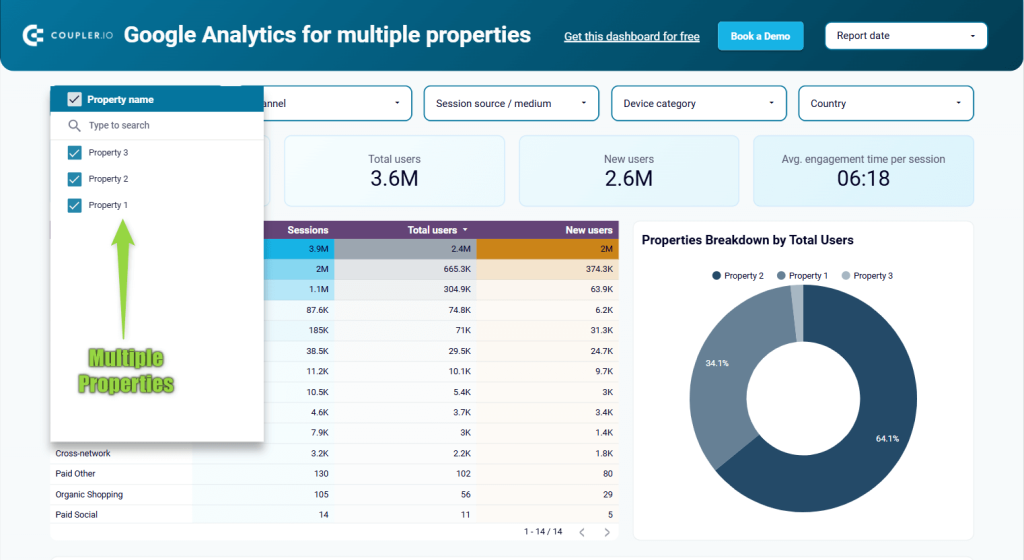 14.multiple properties dashboard
