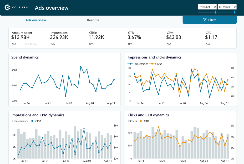 15 bing ads dashboard template
