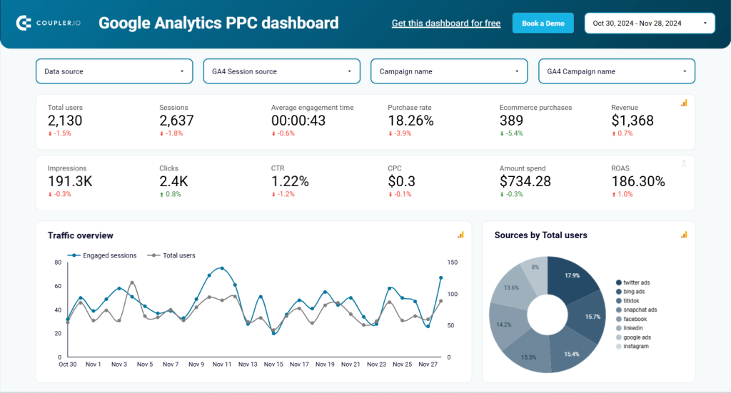 15.ppc dashboard