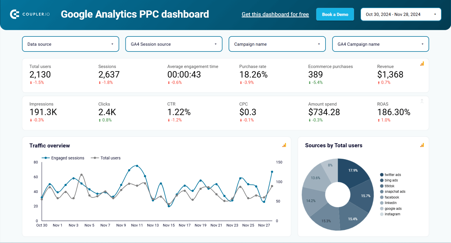 tablero ppc
