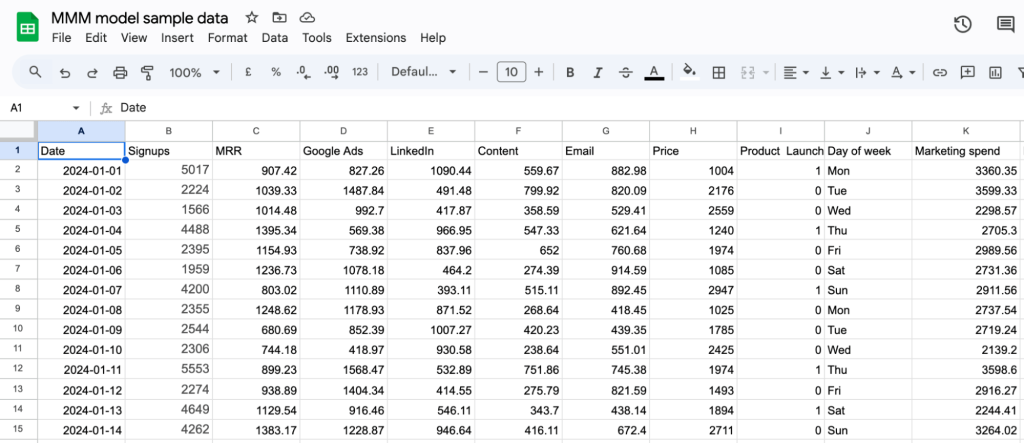 MMM model sample data google sheet