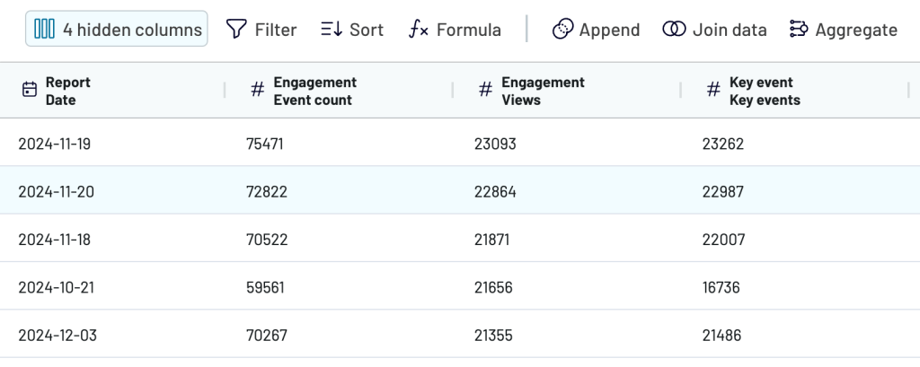 26. Build GA4 report template preview data