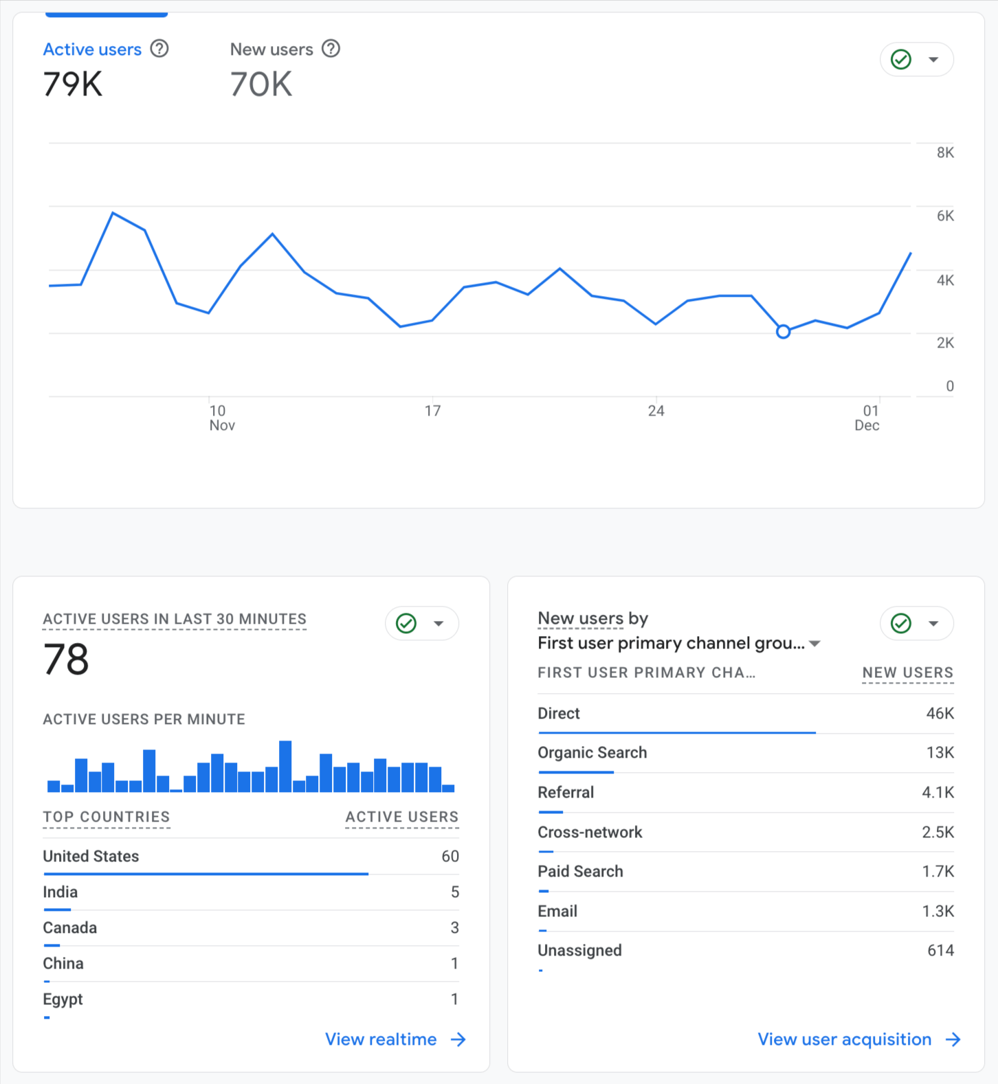 Google Analytics in-app visualizations