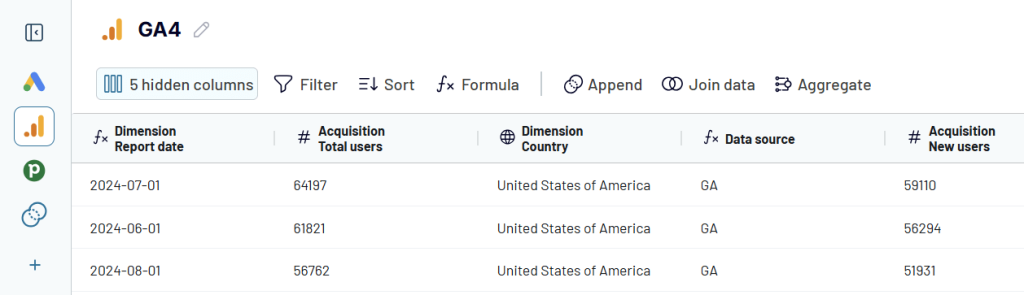 3.transforming data