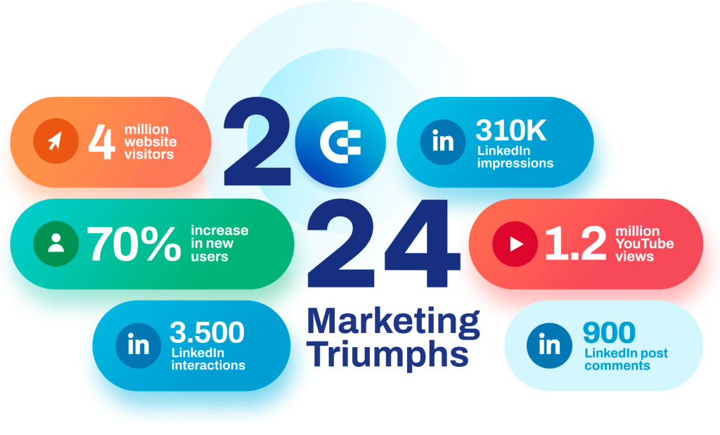 4. coupler marketing triumphs
