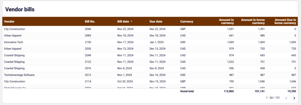 Accounts payable dashboard for Xero in Looker Studio - vendor bills
