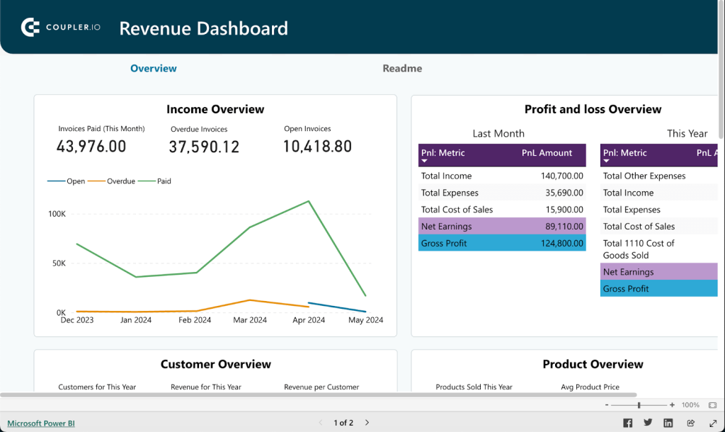 revenue dashboard quickbooks