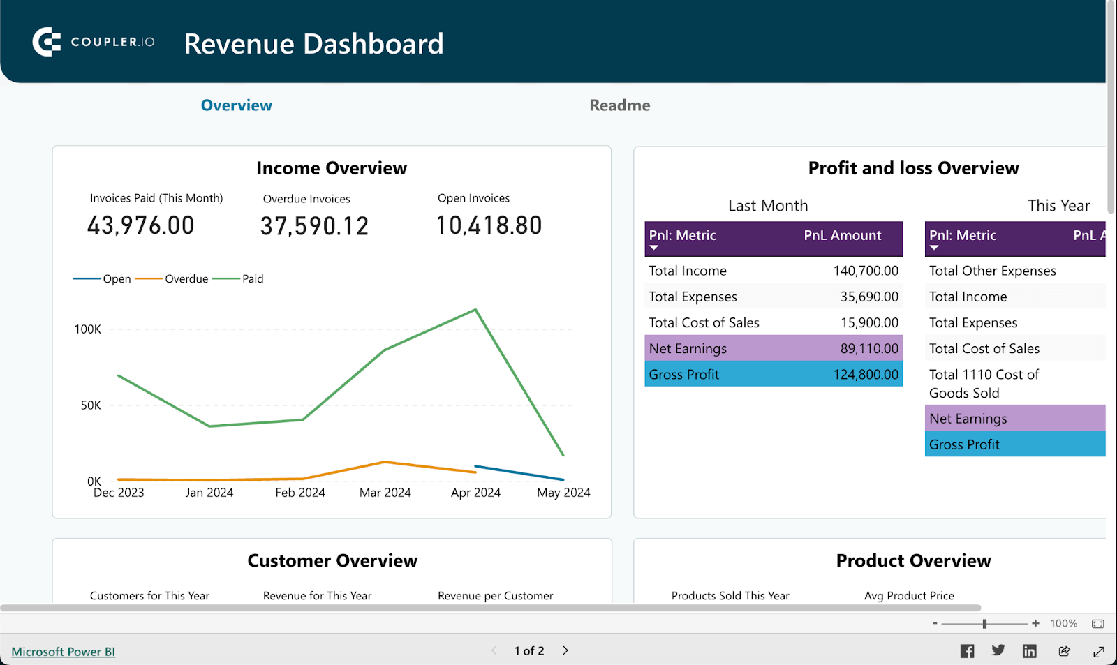 panel de ingresos quickbooks