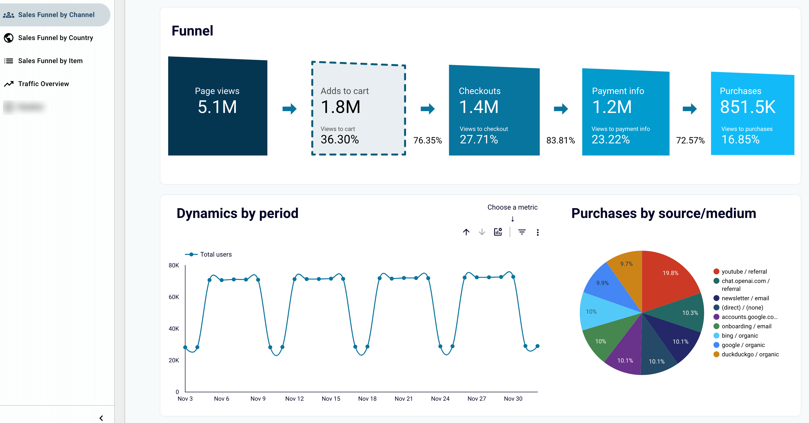 Looker Studio dashboard example