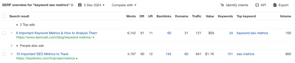 ranking organic vs paid