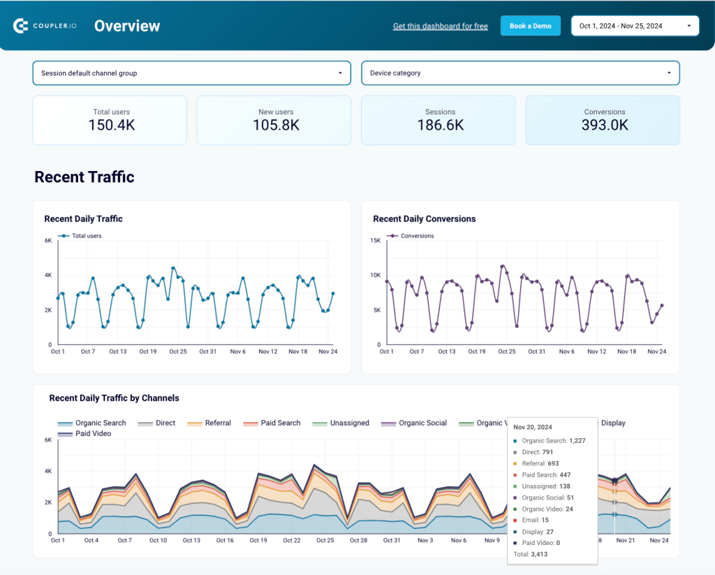 GA4 dashboard template for web analytics
