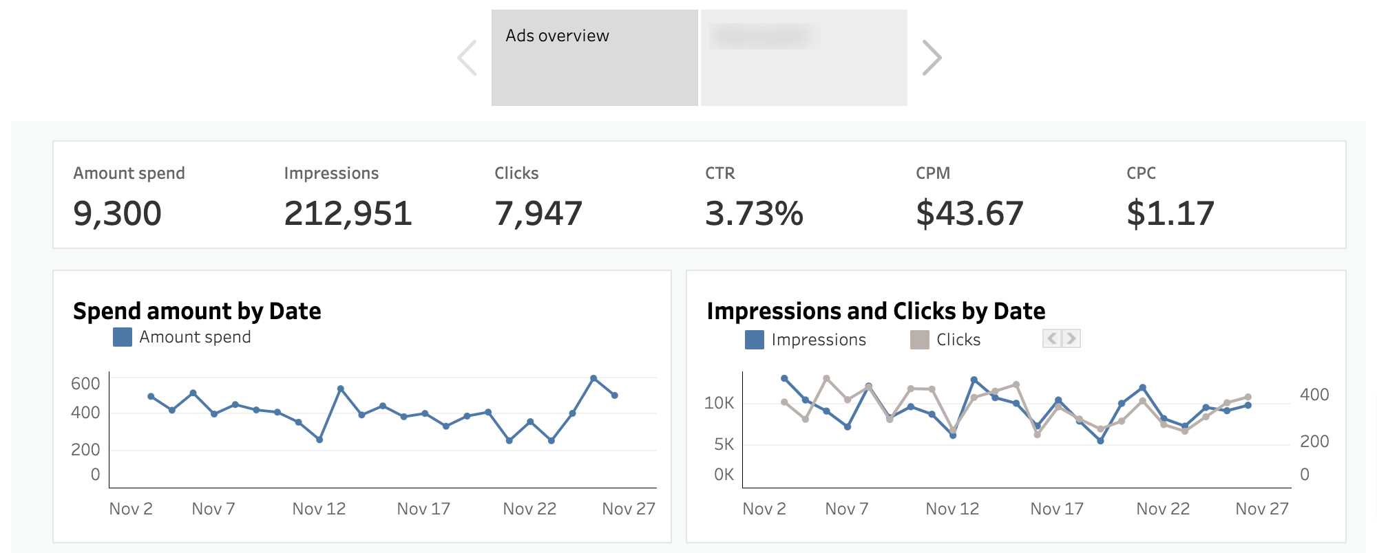 Tableau dashboard example