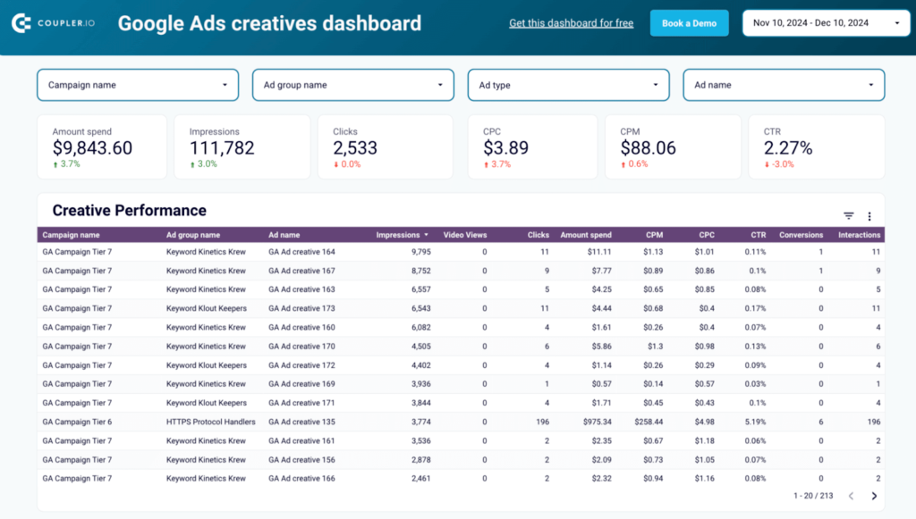 google ads creatives dashboard