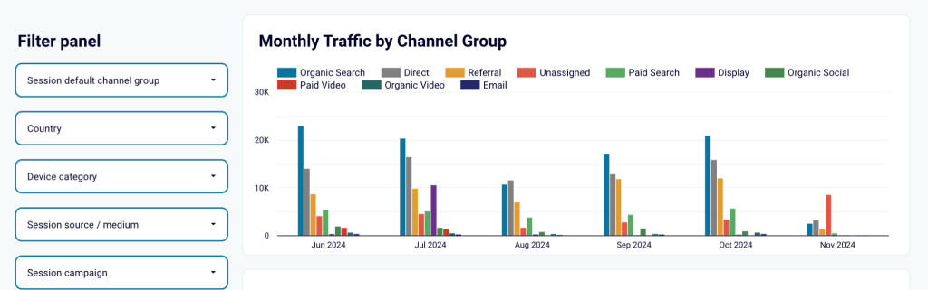 GA4 dashboard template for web analytics