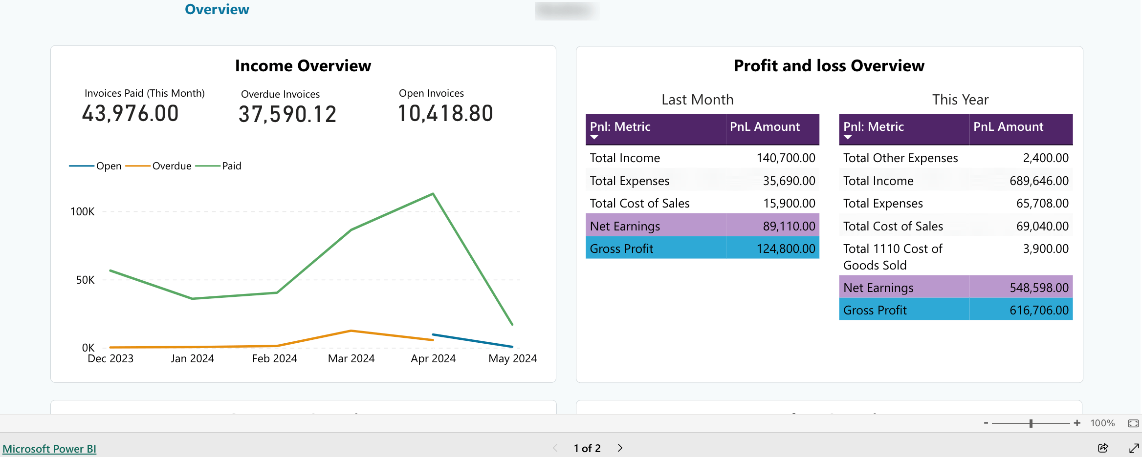 Power BI dashboard example