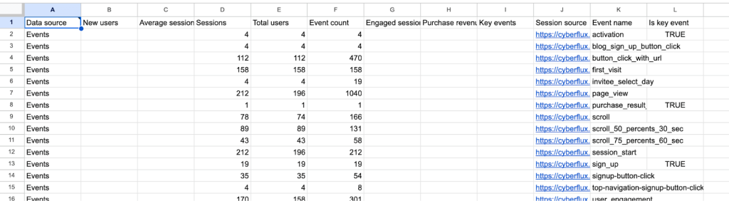 9 raw data in google sheets